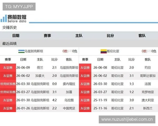 2026年世界杯乌兹别克斯坦对阵哥伦比亚比赛今日赛程详细分析与直播信息 2026年世界杯乌兹别克斯坦对阵哥伦比亚比赛今日赛程详细分析与直播信息
